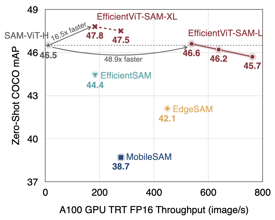 efficientvit screenshot 4