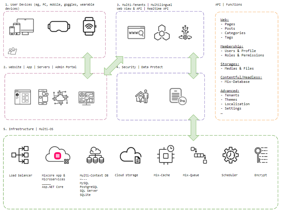 mix.core screenshot 3