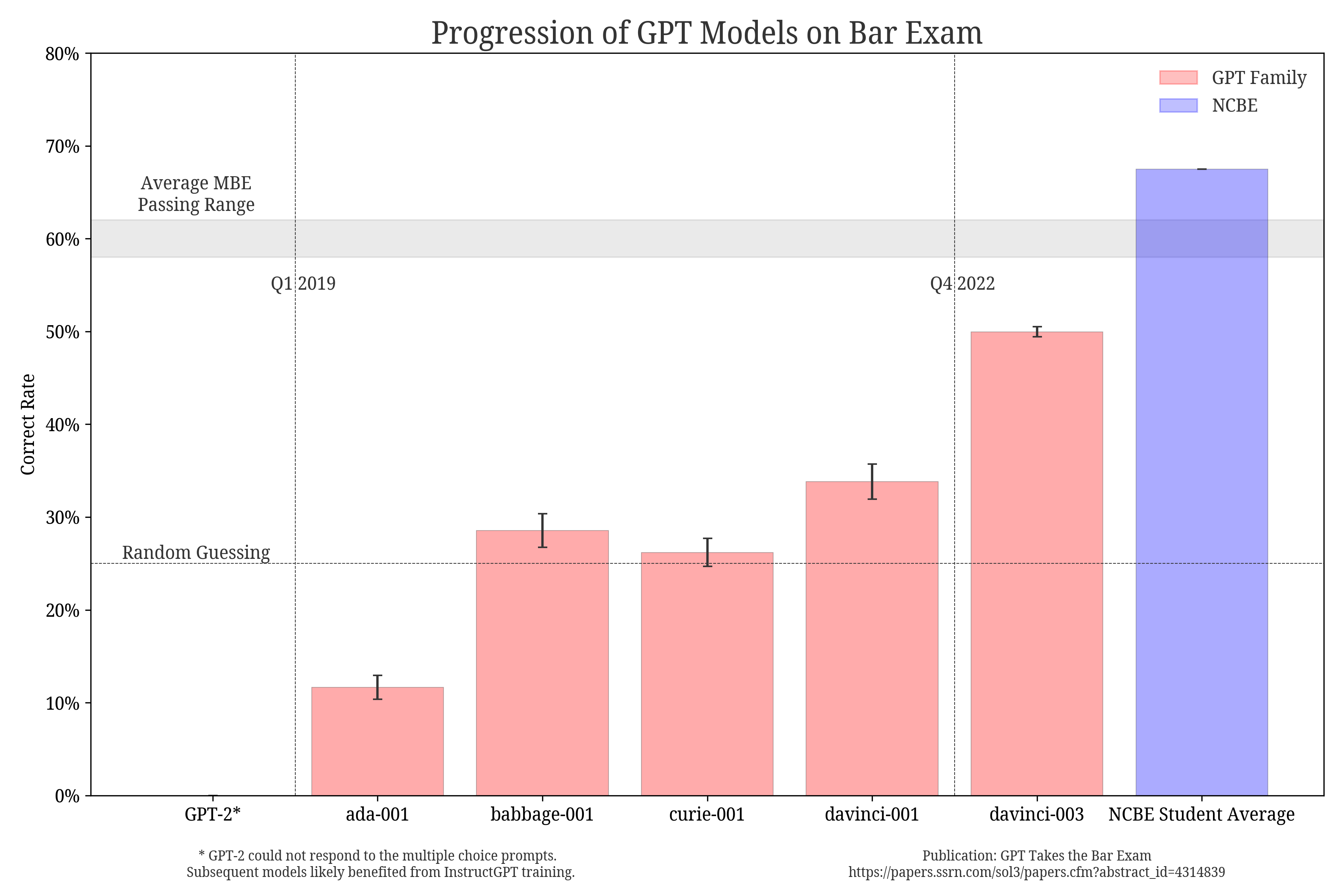gpt-takes-the-bar-exam screenshot 1