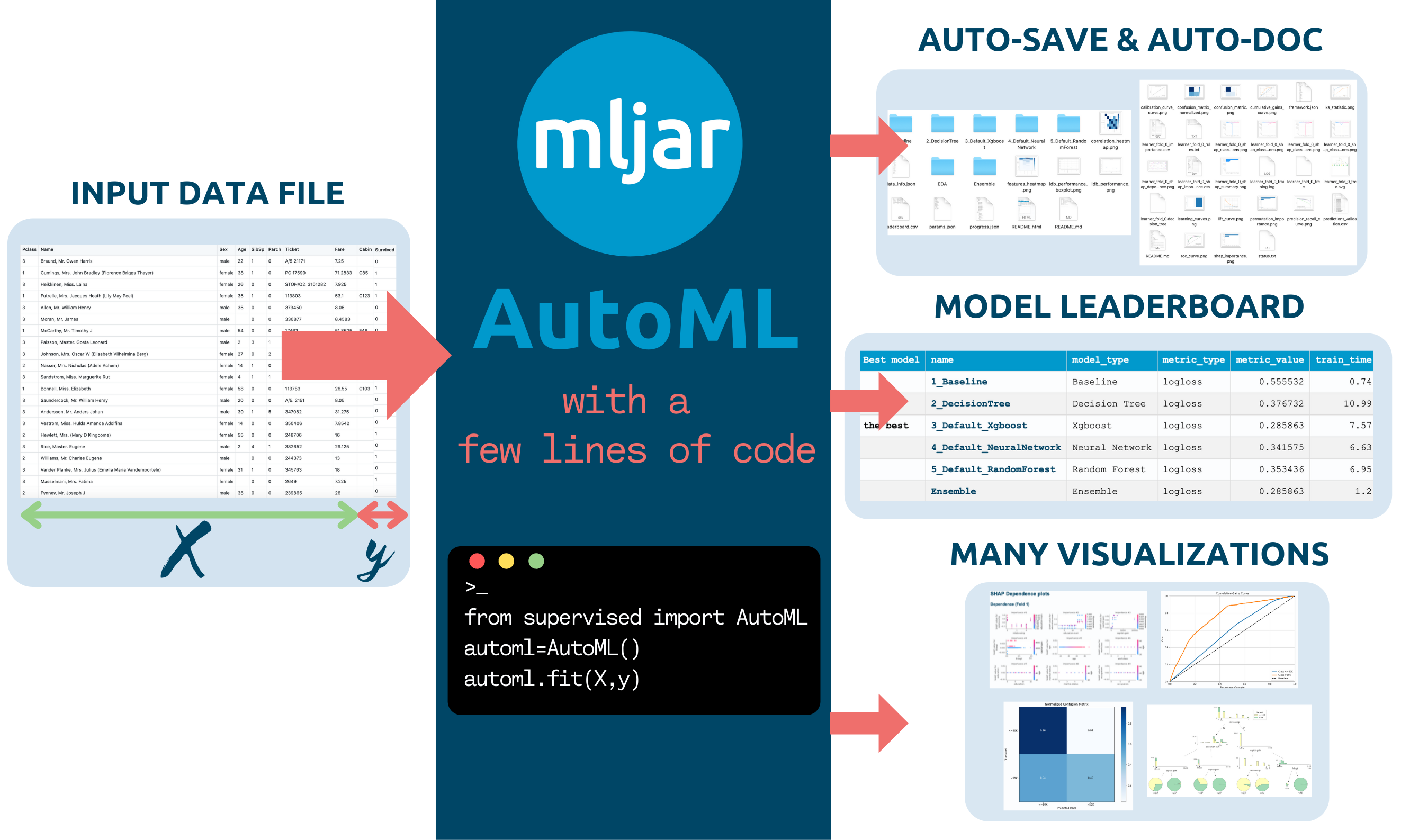 mljar-supervised screenshot 4