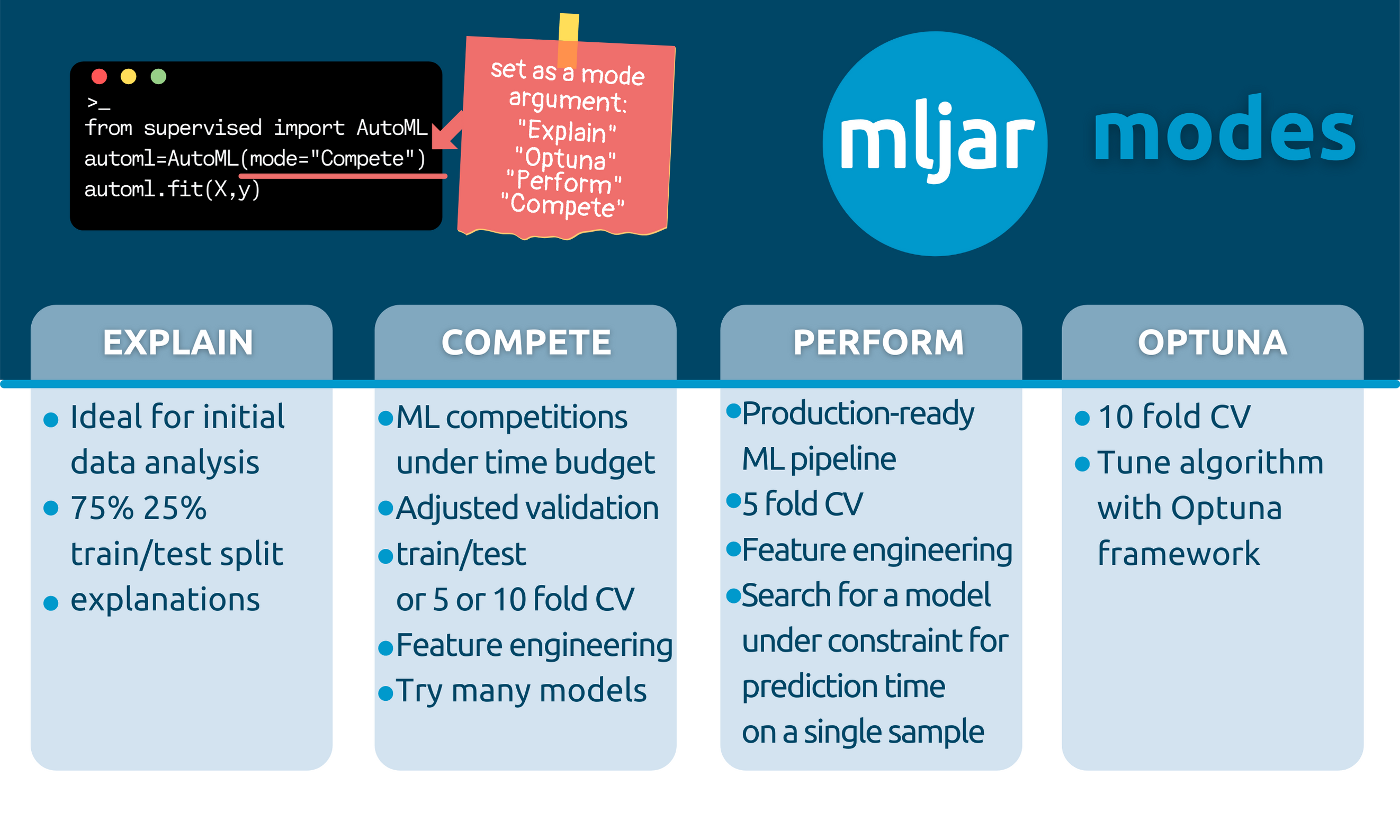 mljar-supervised screenshot 5