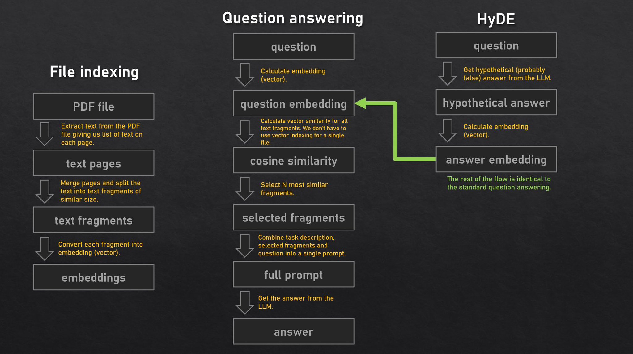 ask-my-pdf screenshot 1