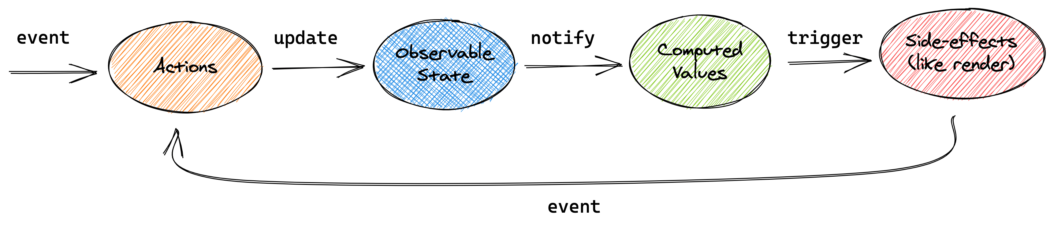mobx screenshot 16