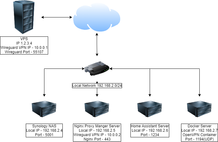 Bypass_CGNAT screenshot 1