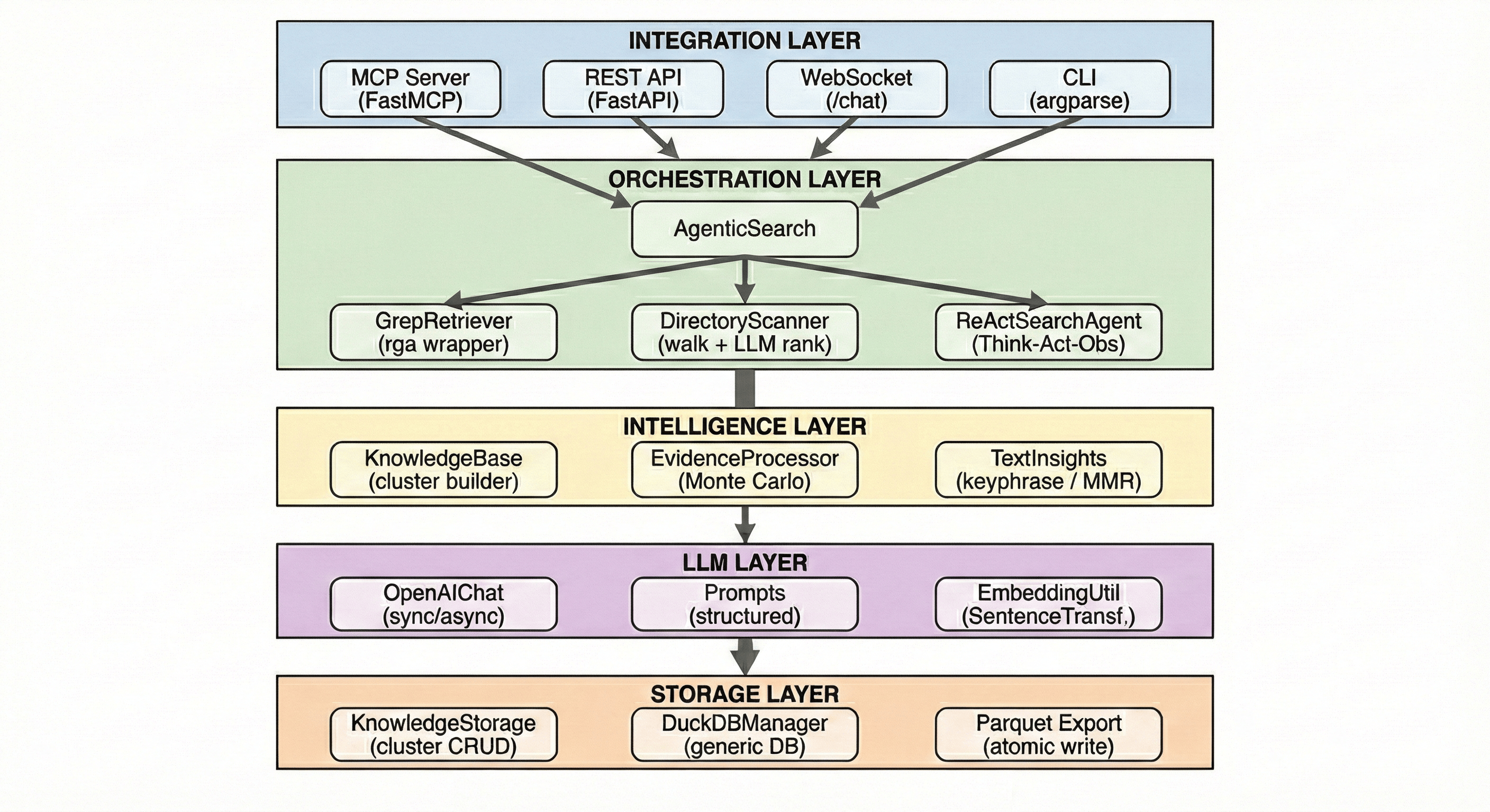 sirchmunk screenshot 3