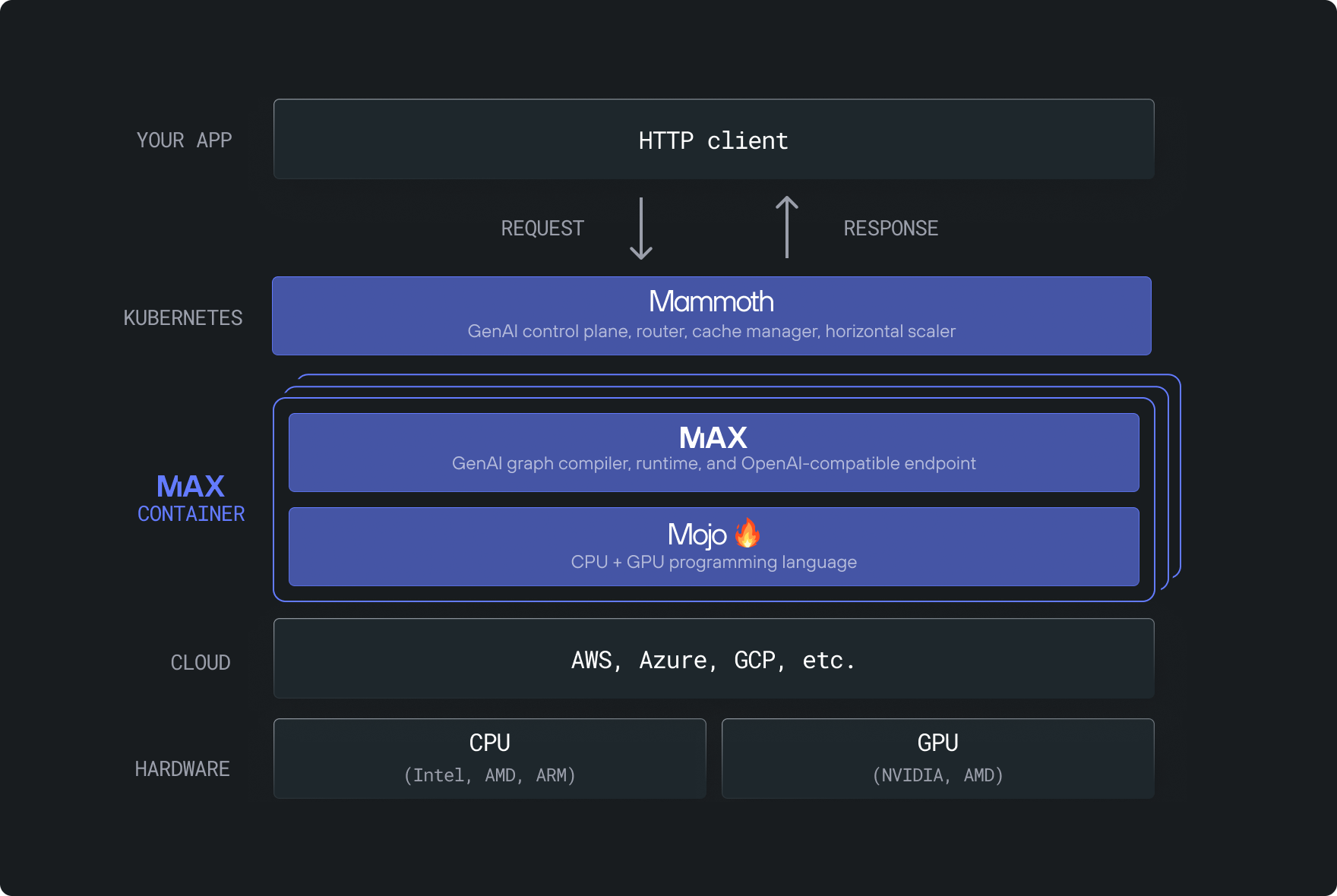 mojo screenshot 2