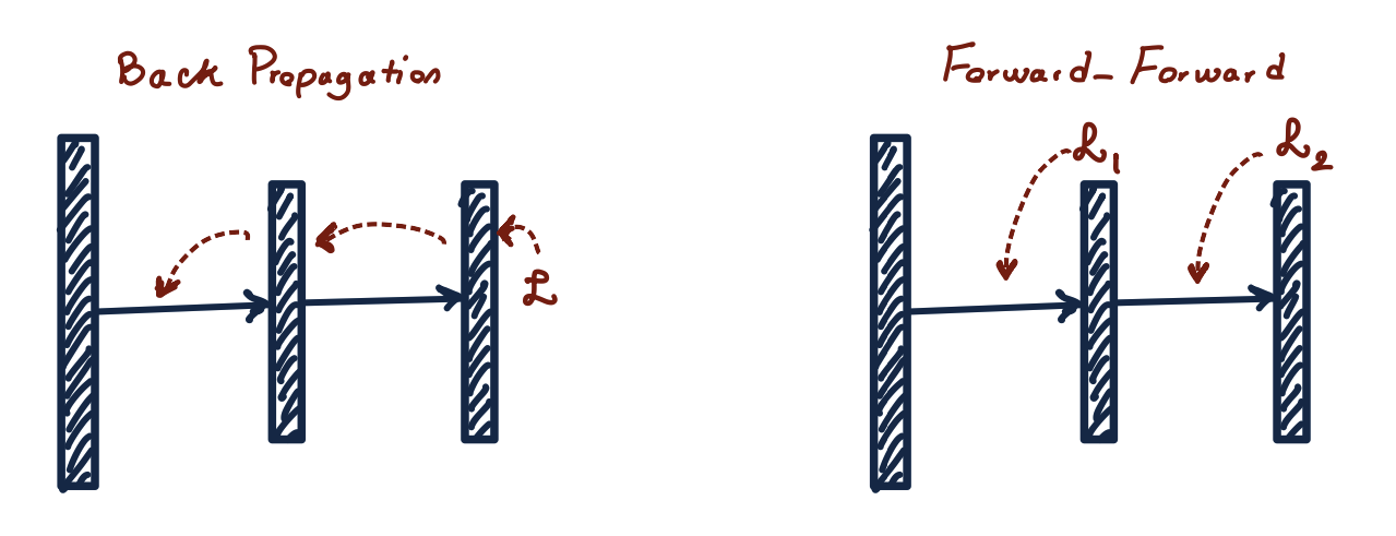 pytorch_forward_forward screenshot 1