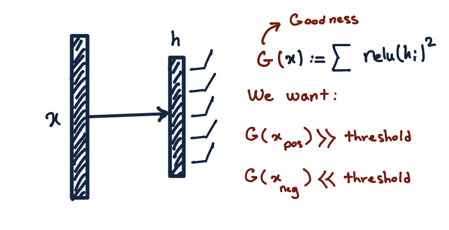 pytorch_forward_forward screenshot 2