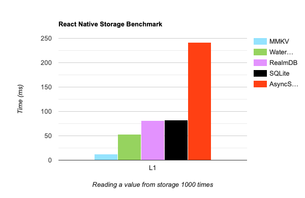 react-native-mmkv screenshot 3