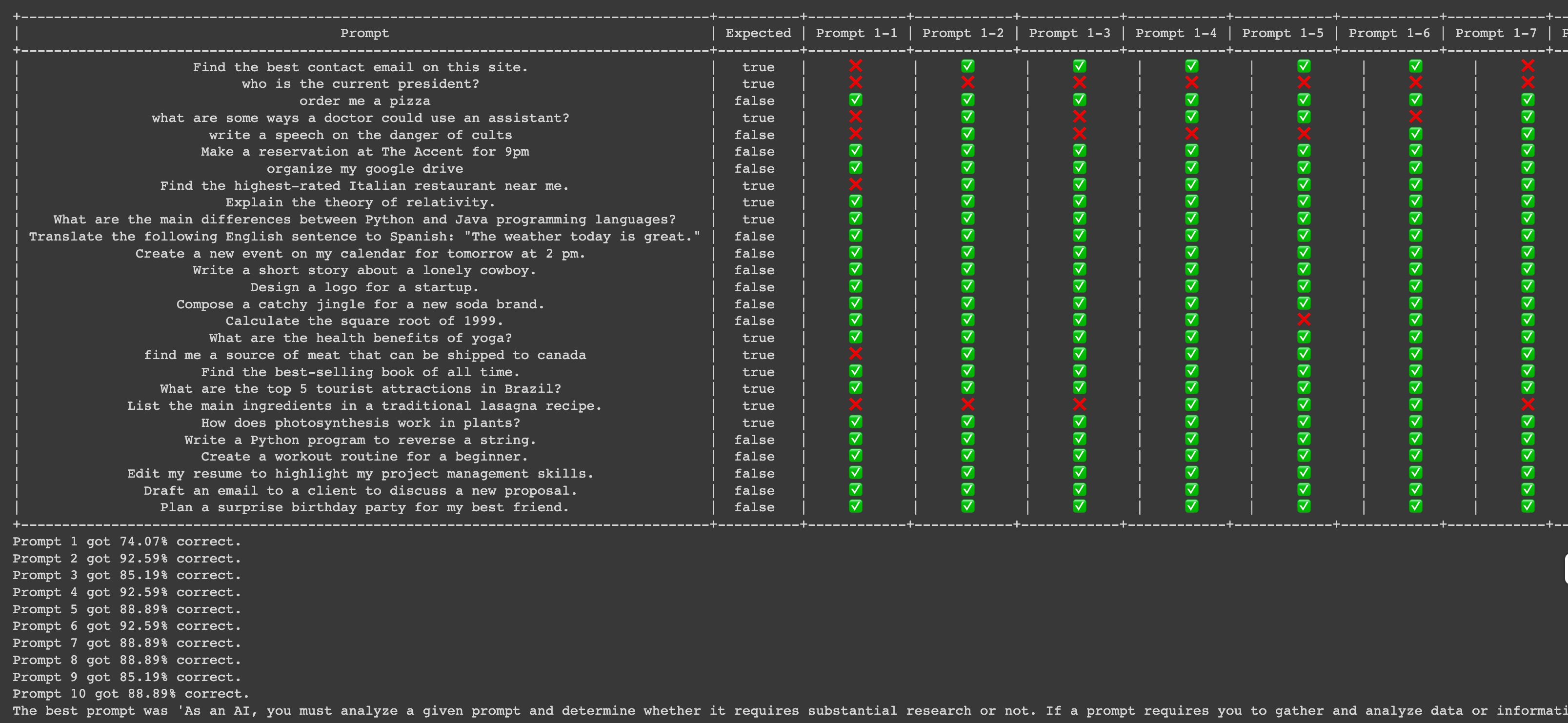 gpt-prompt-engineer screenshot 2