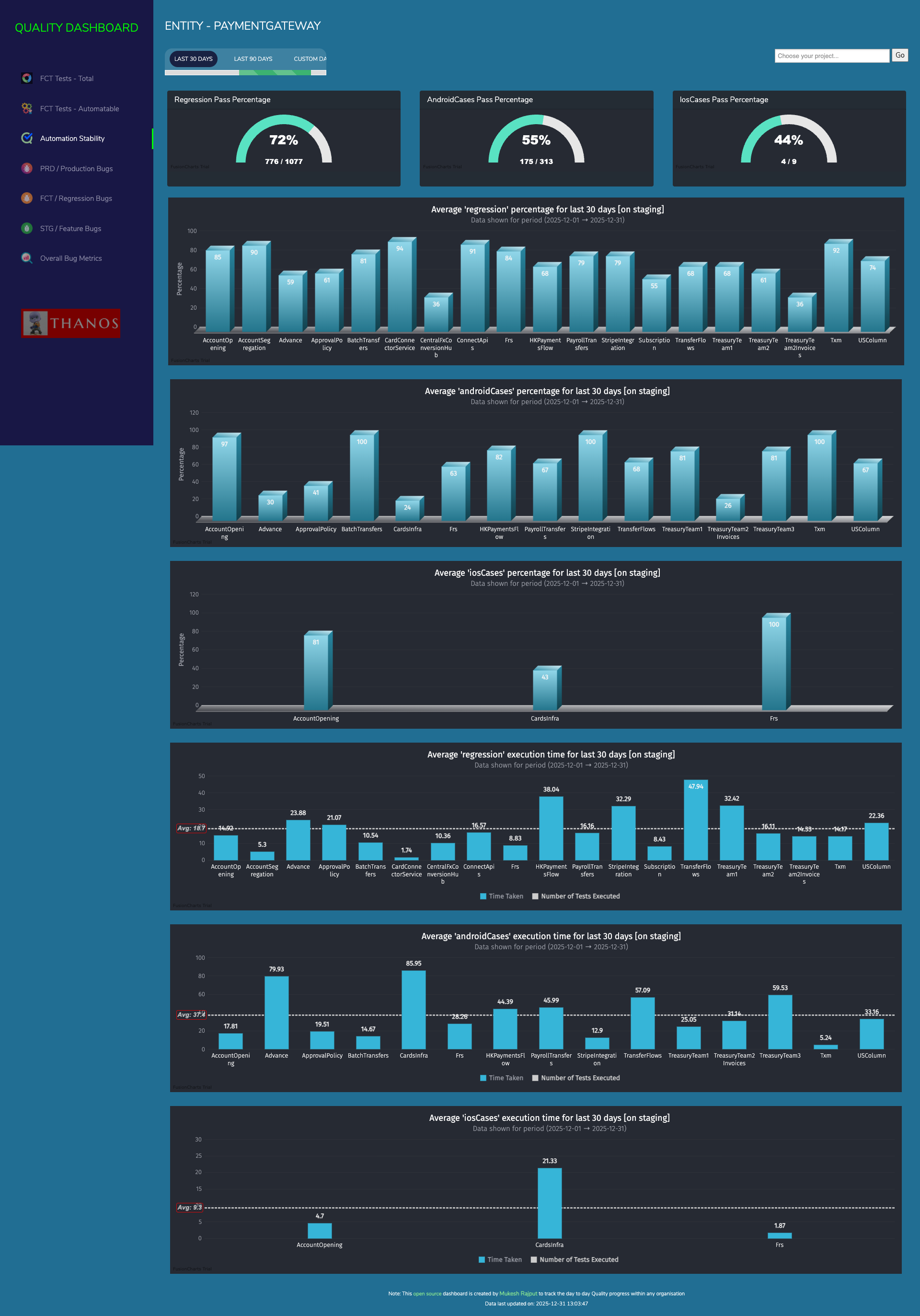 QA-Dashboard screenshot 3