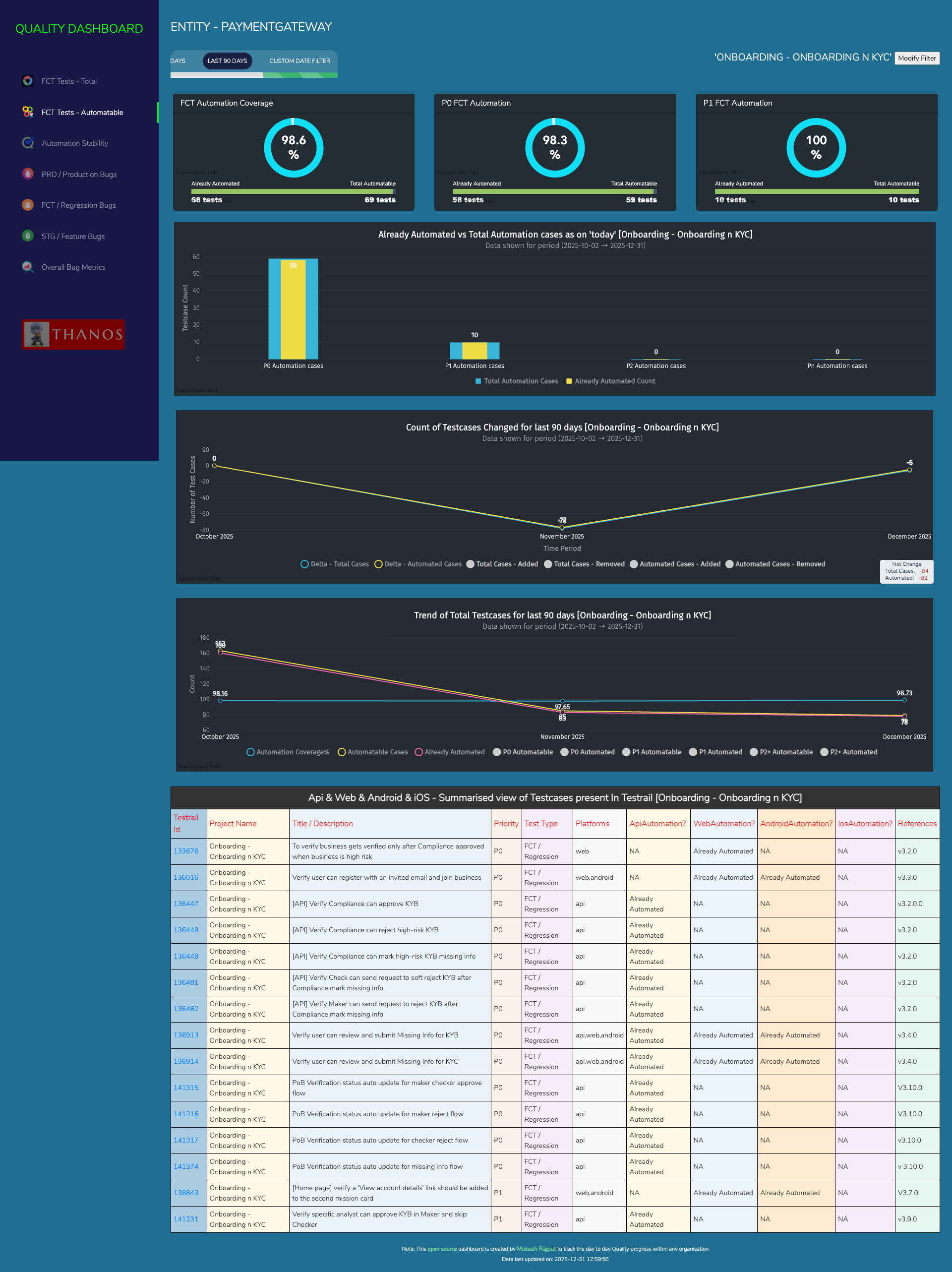 QA-Dashboard screenshot 2