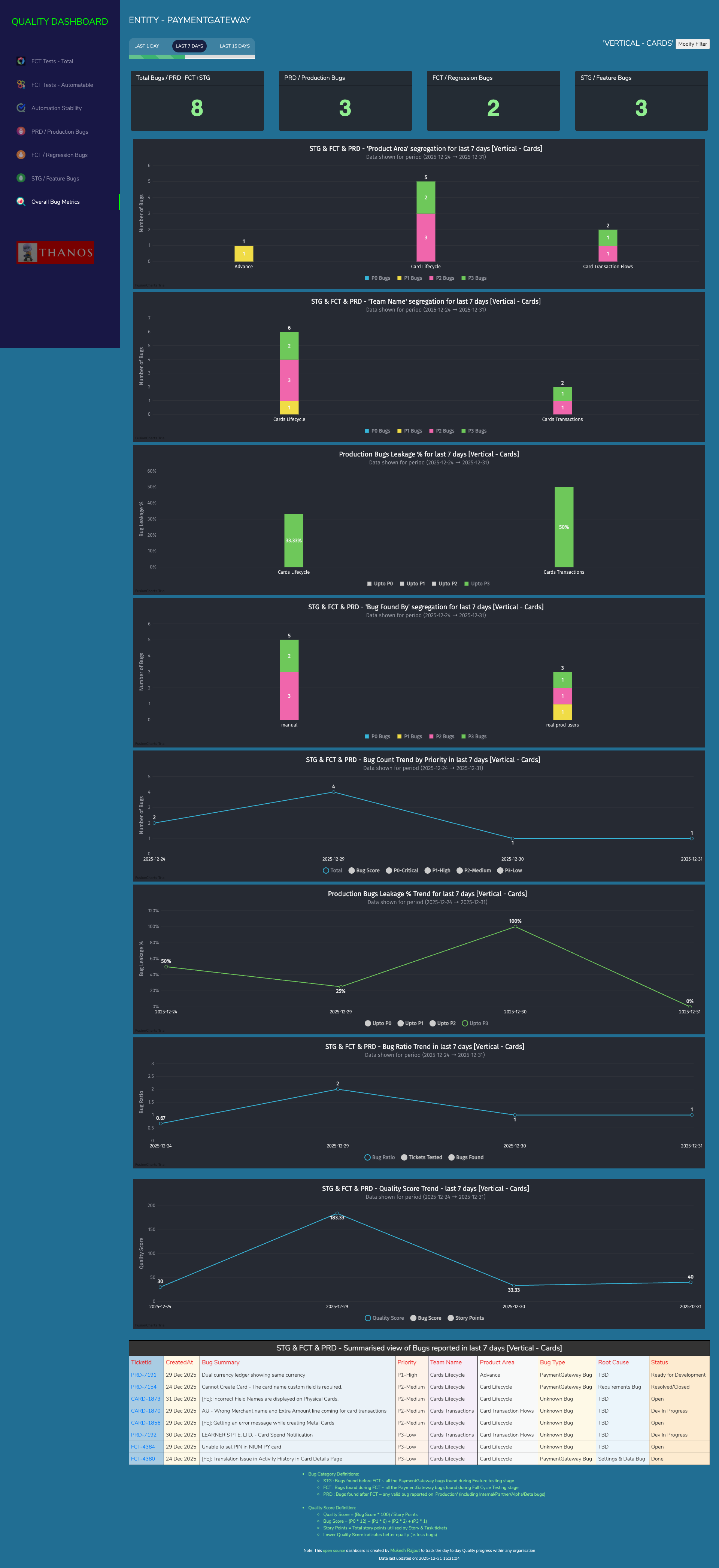 QA-Dashboard screenshot 8