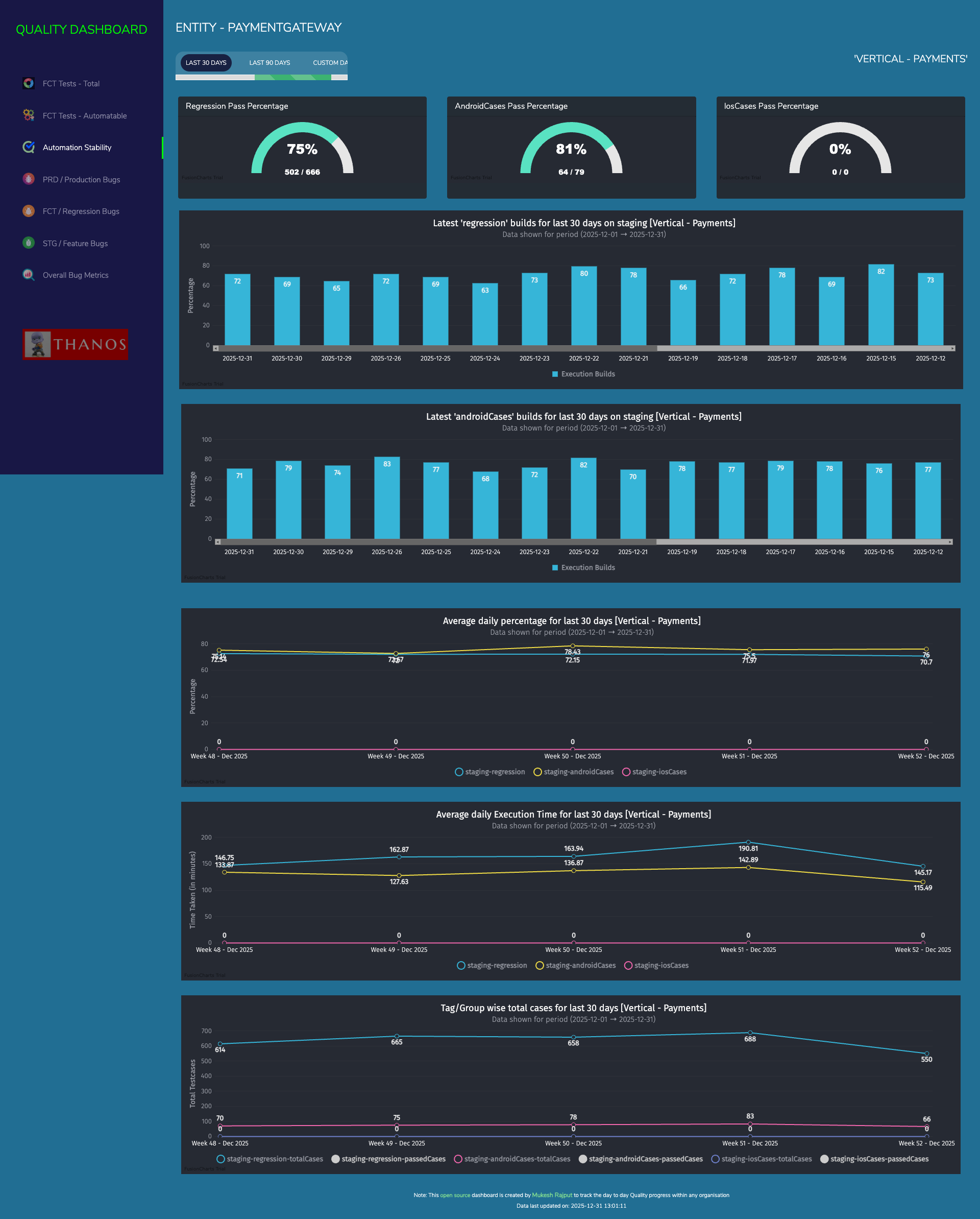 QA-Dashboard screenshot 4