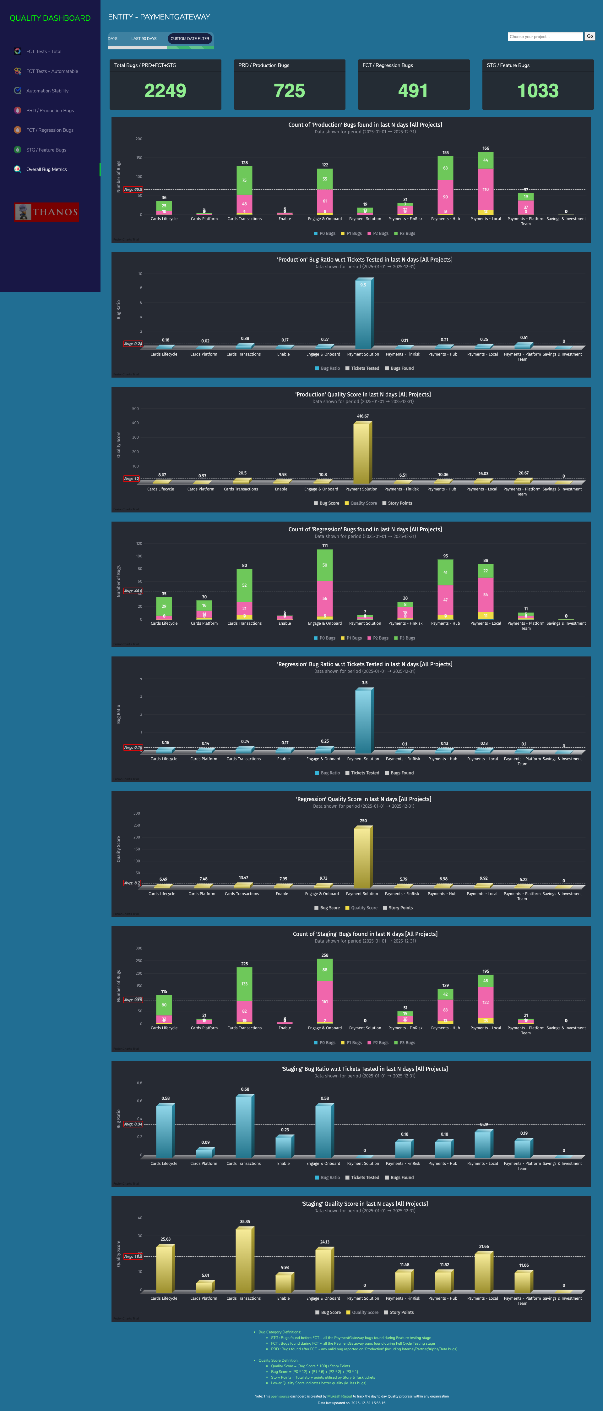 QA-Dashboard screenshot 7