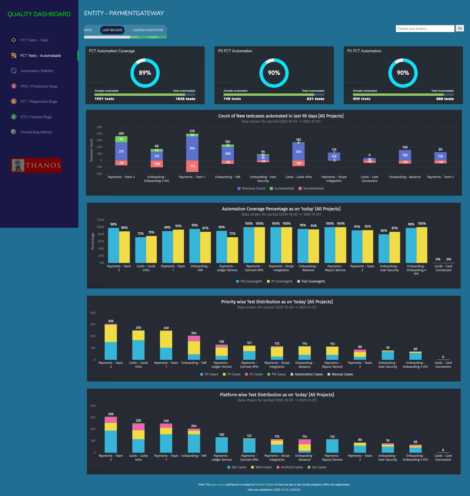 QA-Dashboard screenshot 1
