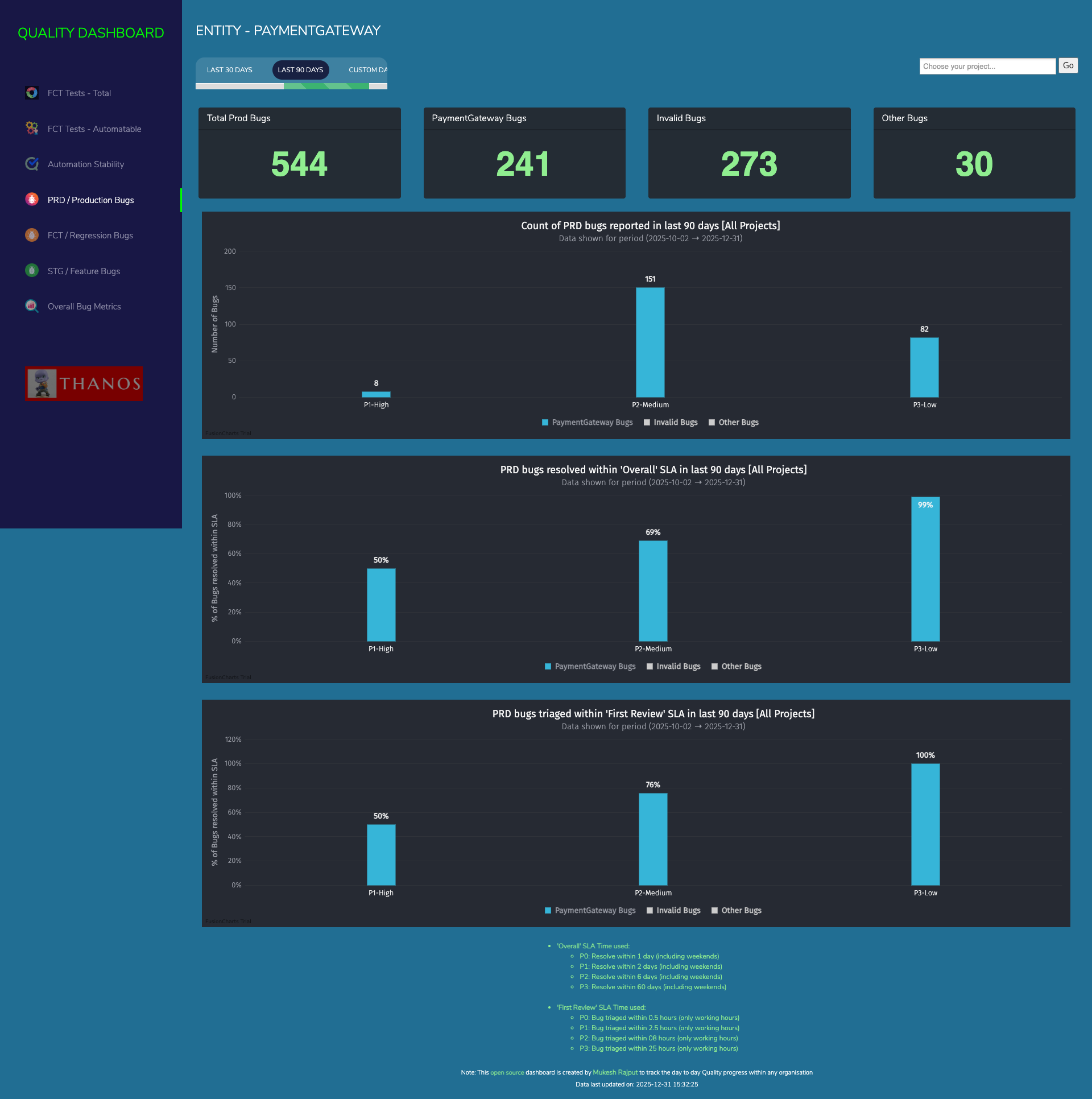 QA-Dashboard screenshot 5