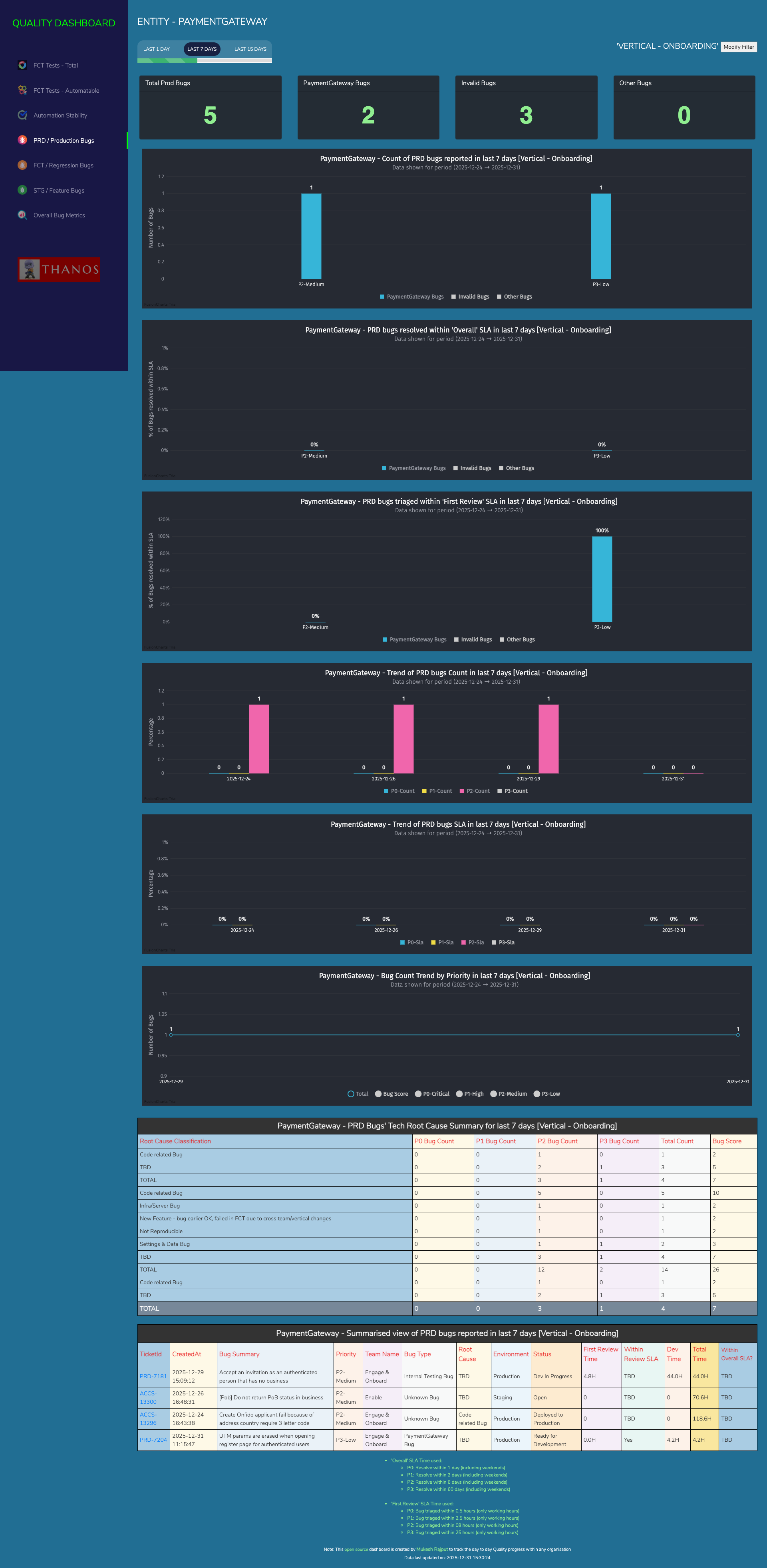 QA-Dashboard screenshot 6