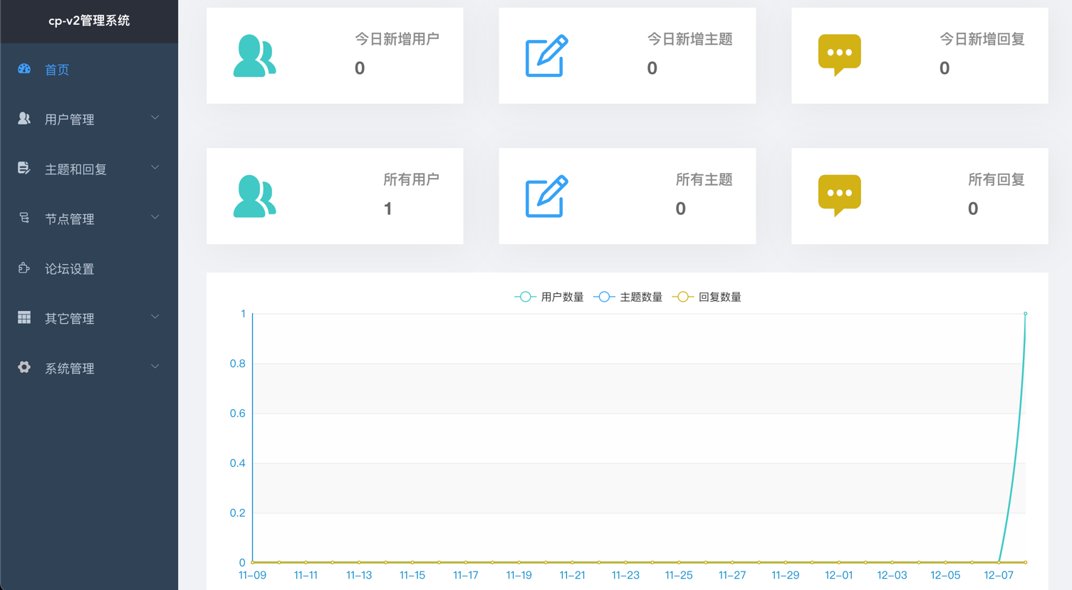 cp-v2 screenshot 1