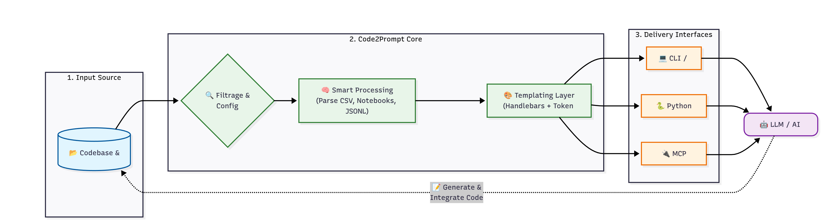 code2prompt screenshot 2