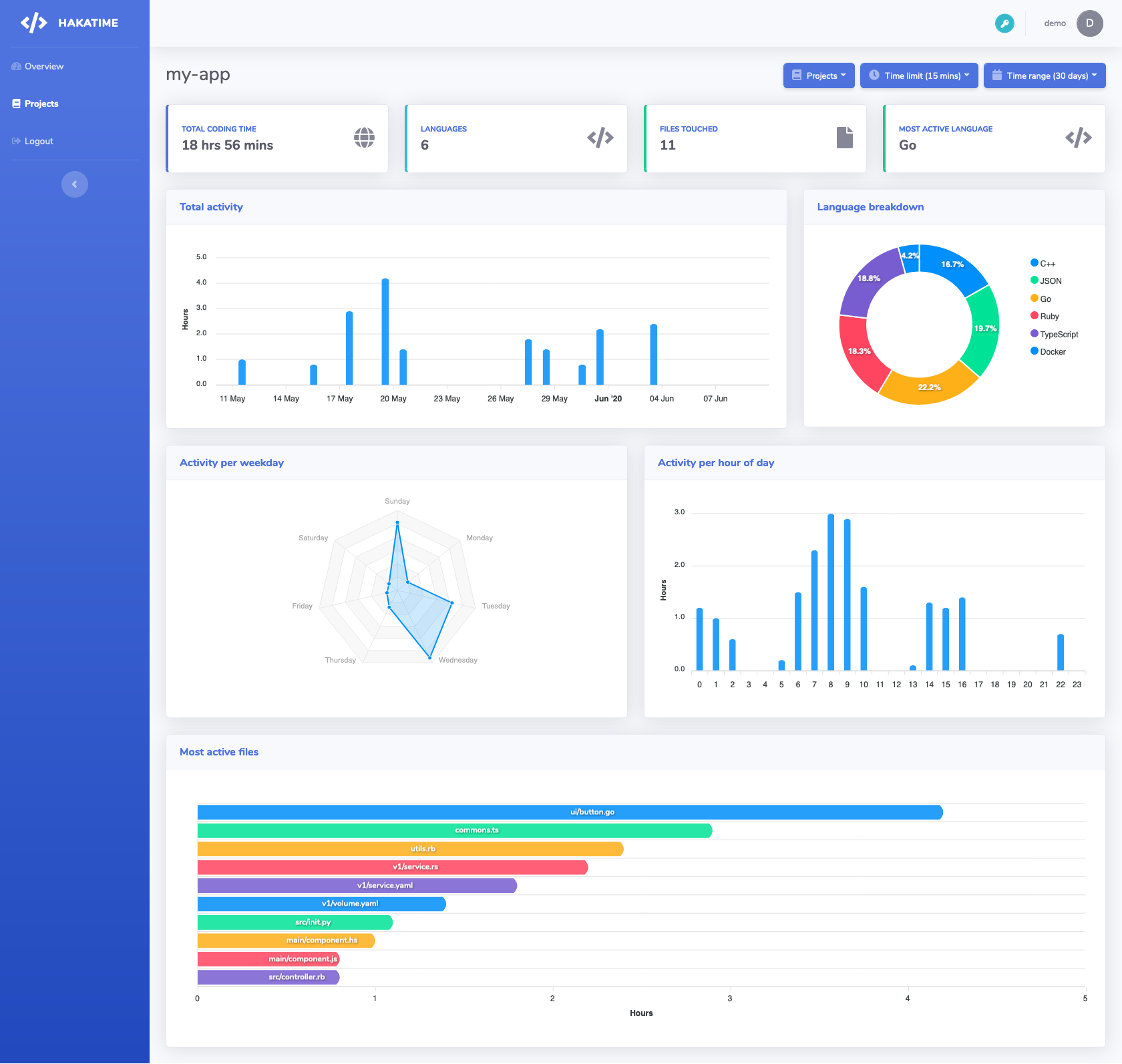 hakatime screenshot 2