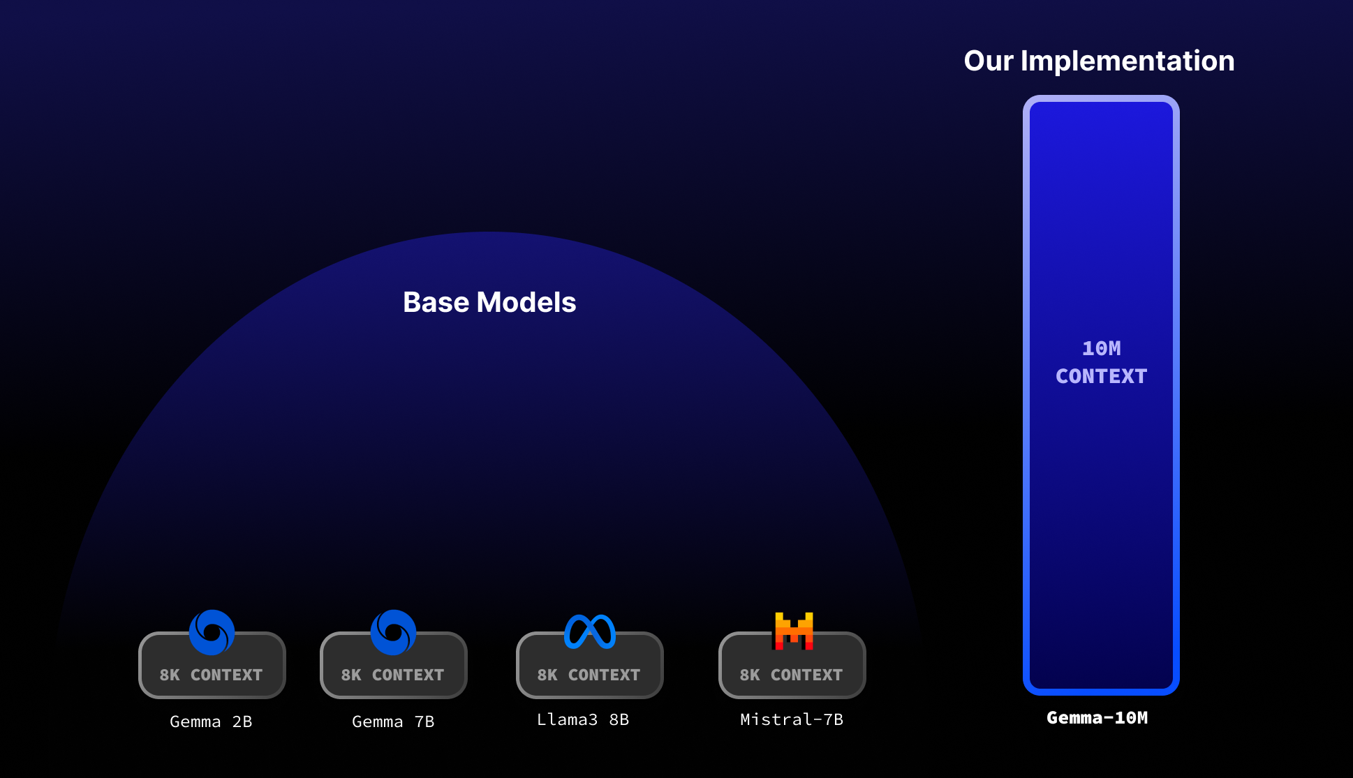 gemma-2B-10M screenshot 1