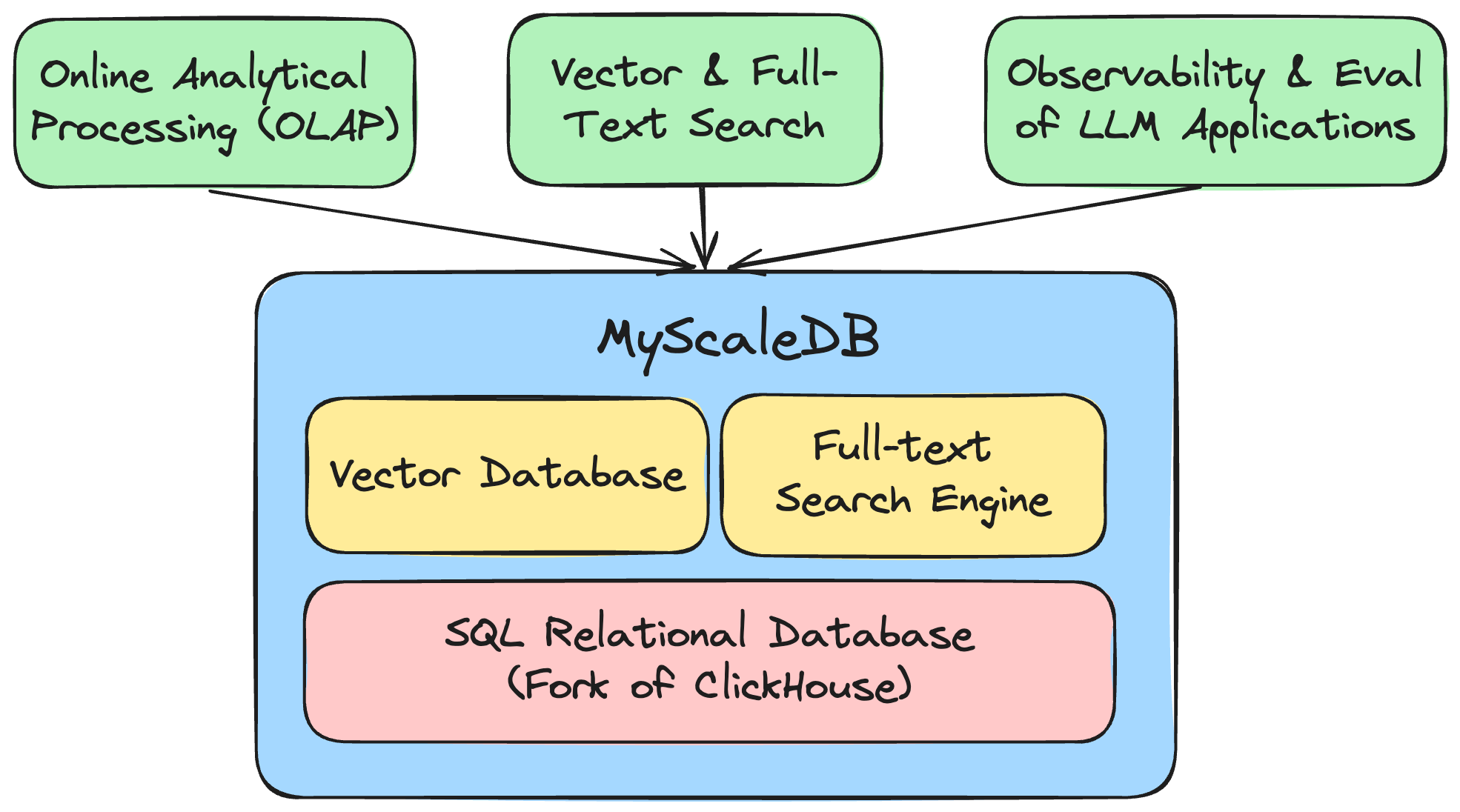 myscaledb screenshot 2