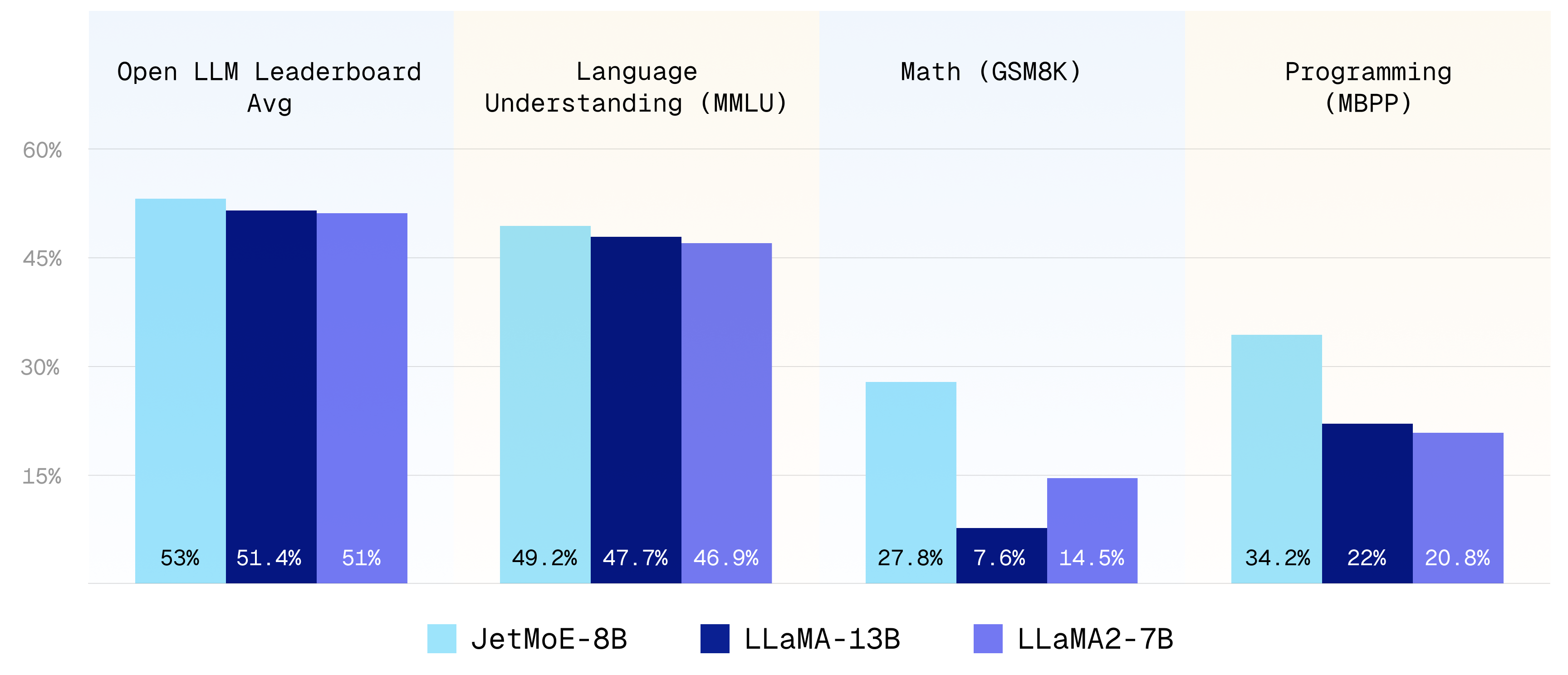JetMoE screenshot 2