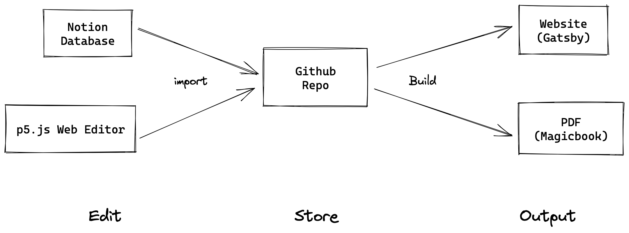 noc-book-2 screenshot 1