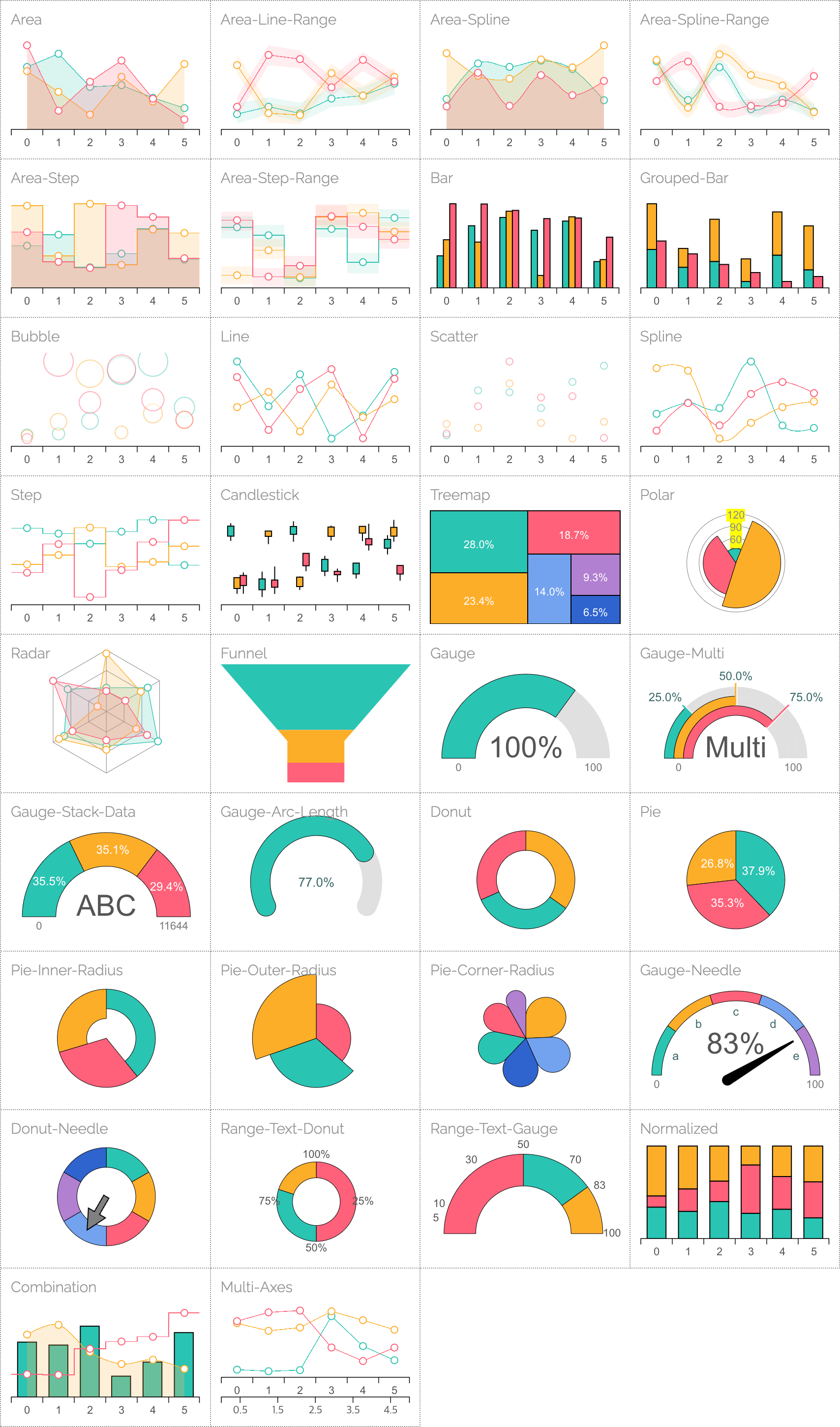 billboard.js screenshot 1