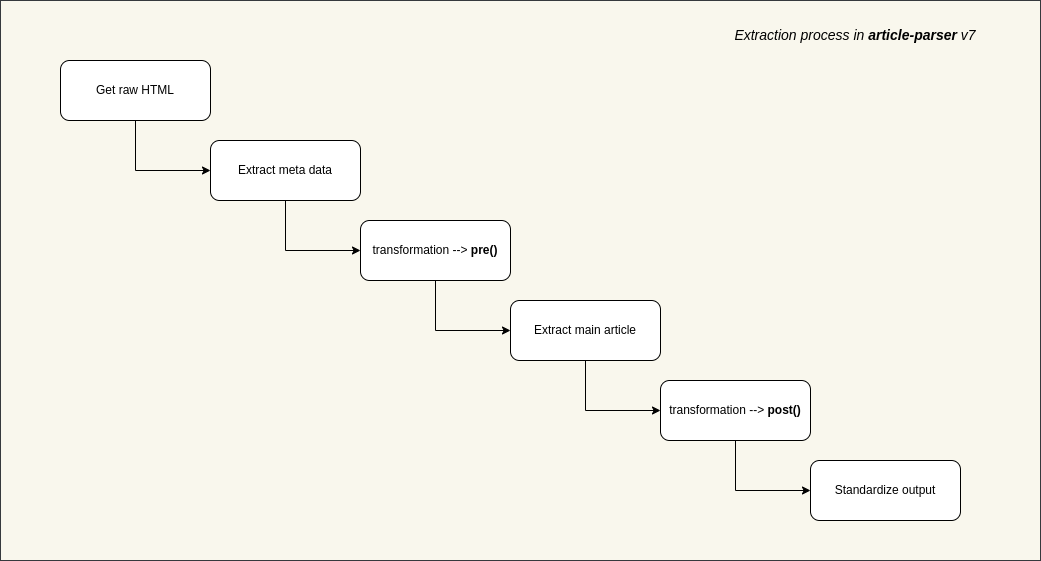 article-parser screenshot 1