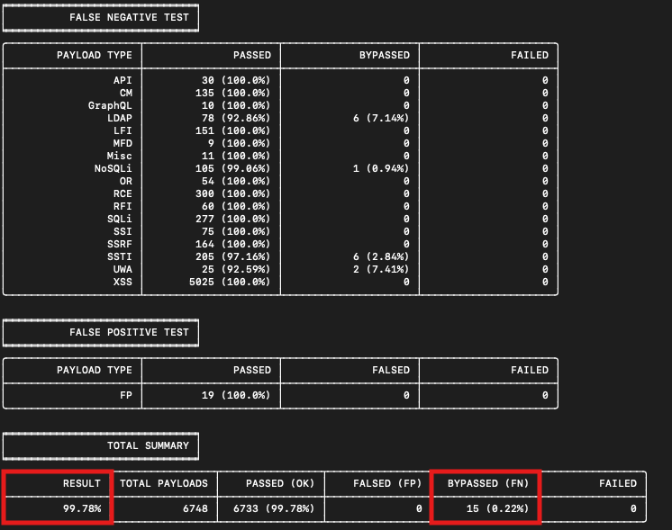 waf-bypass screenshot 1