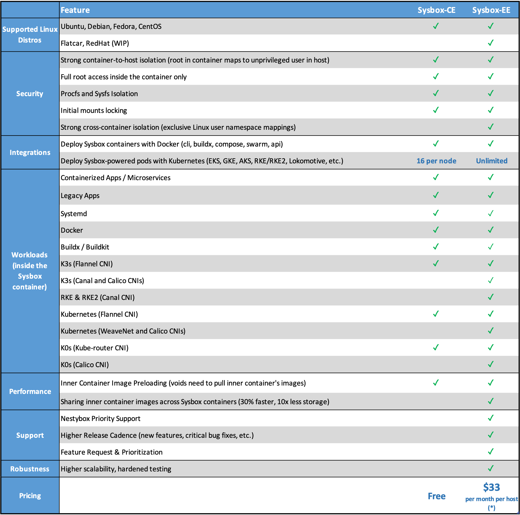 sysbox screenshot 4