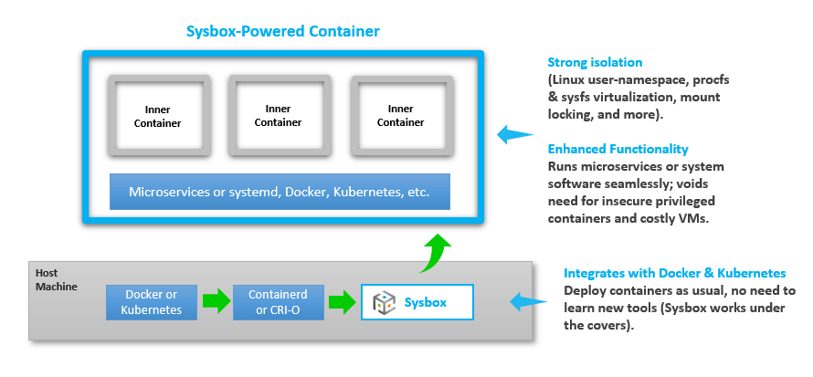 sysbox screenshot 2