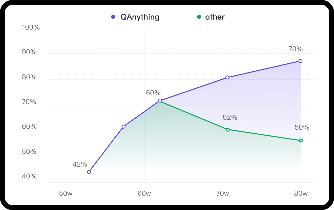 QAnything screenshot 4