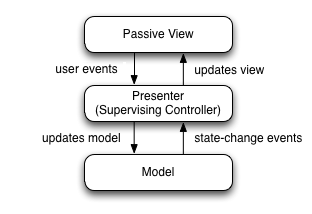 UniRx screenshot 3