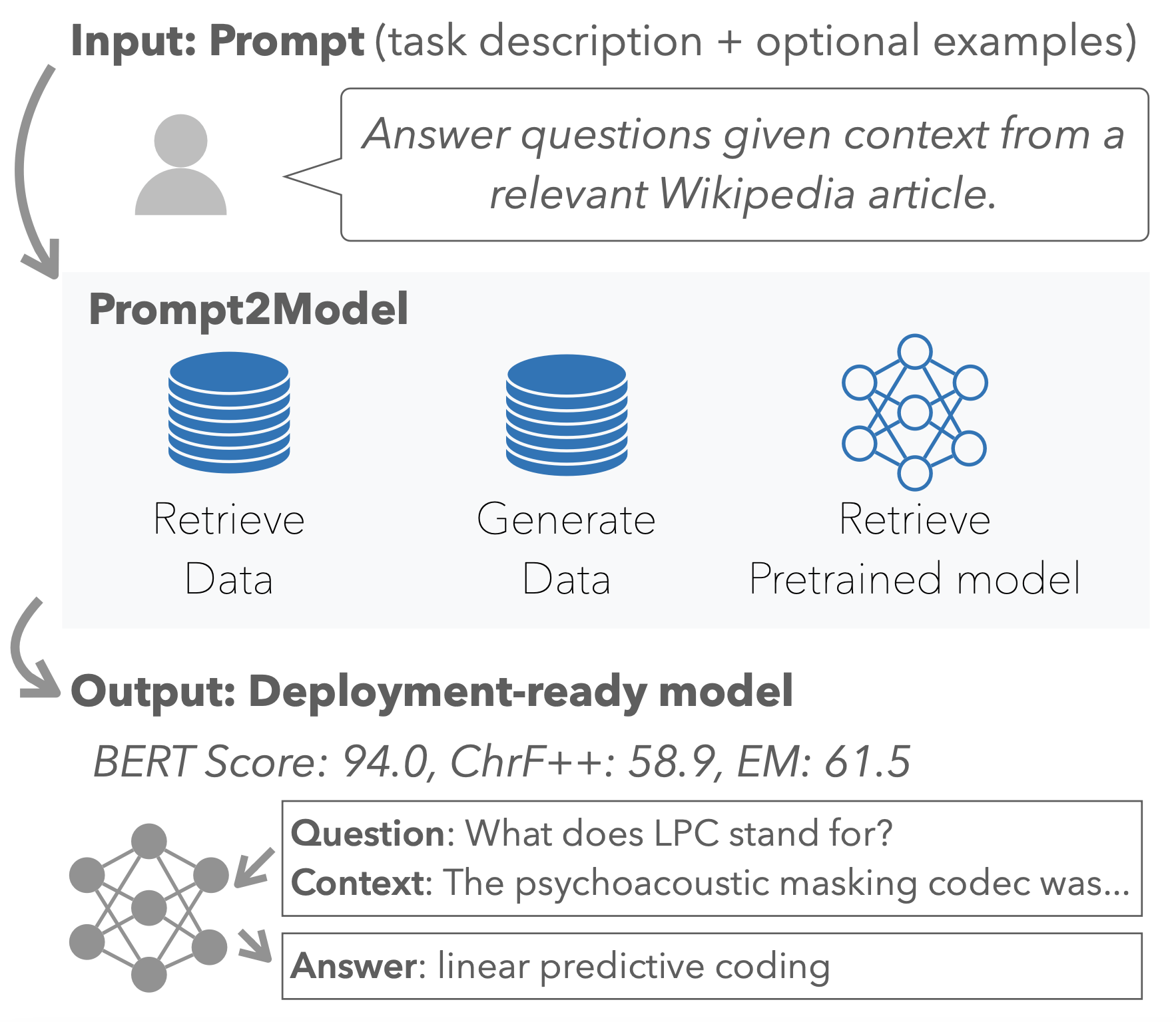 prompt2model screenshot 1