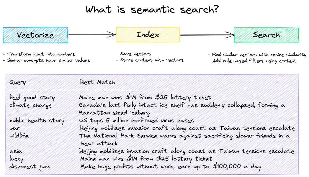 txtai screenshot 6