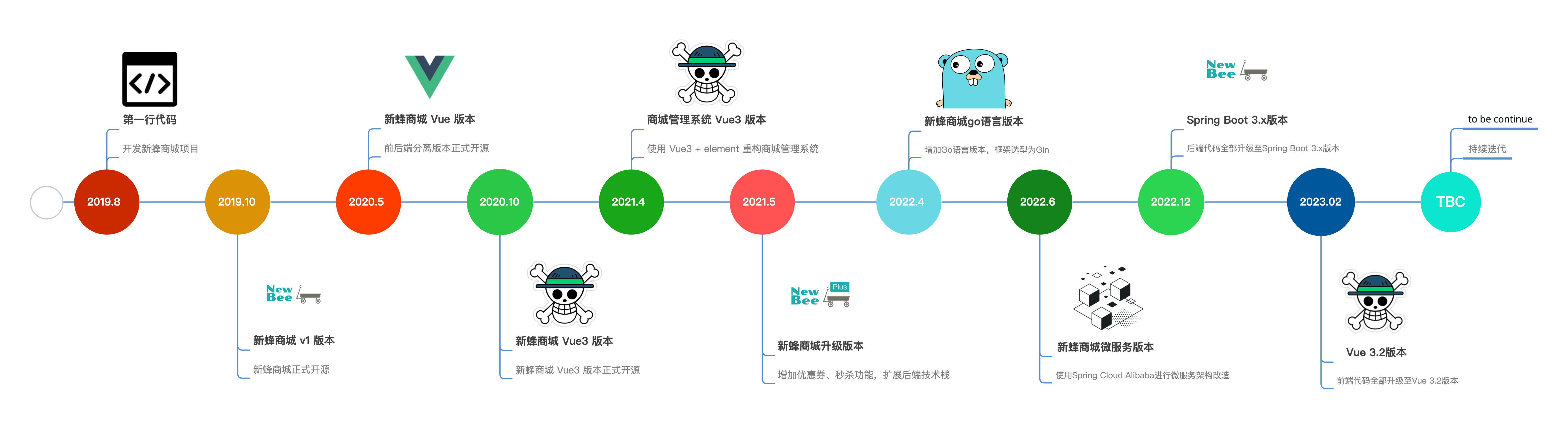 vue3-admin screenshot 2