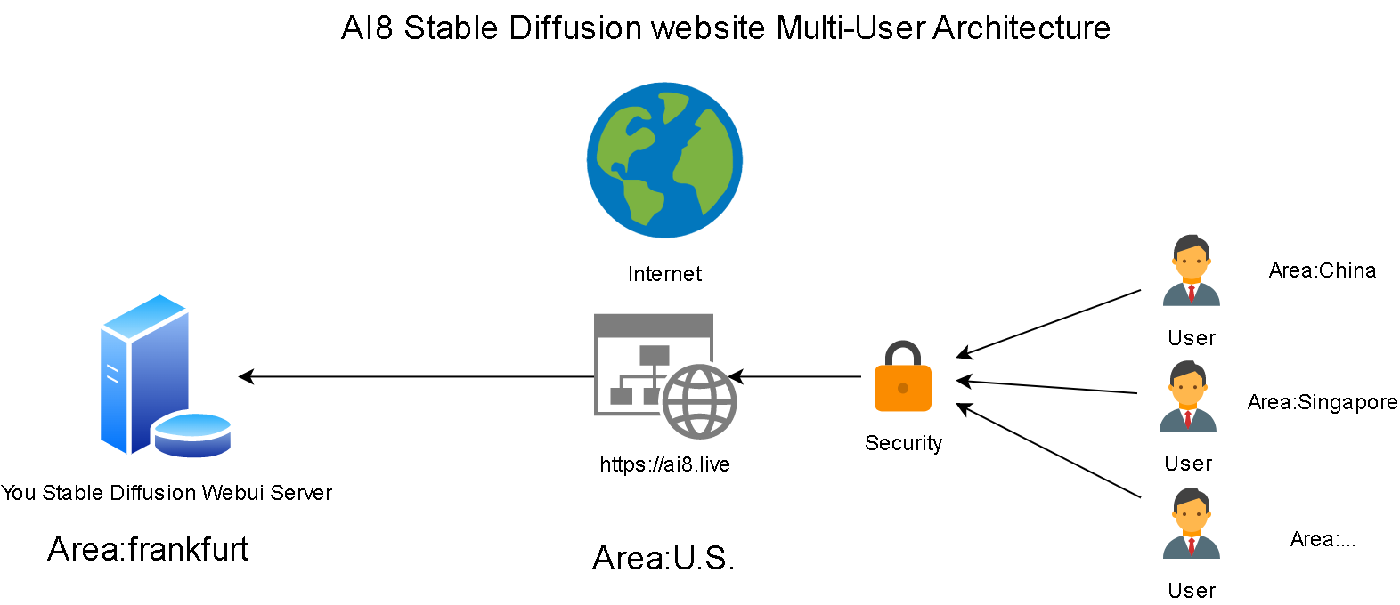 sdweb-multi-user-website screenshot 2