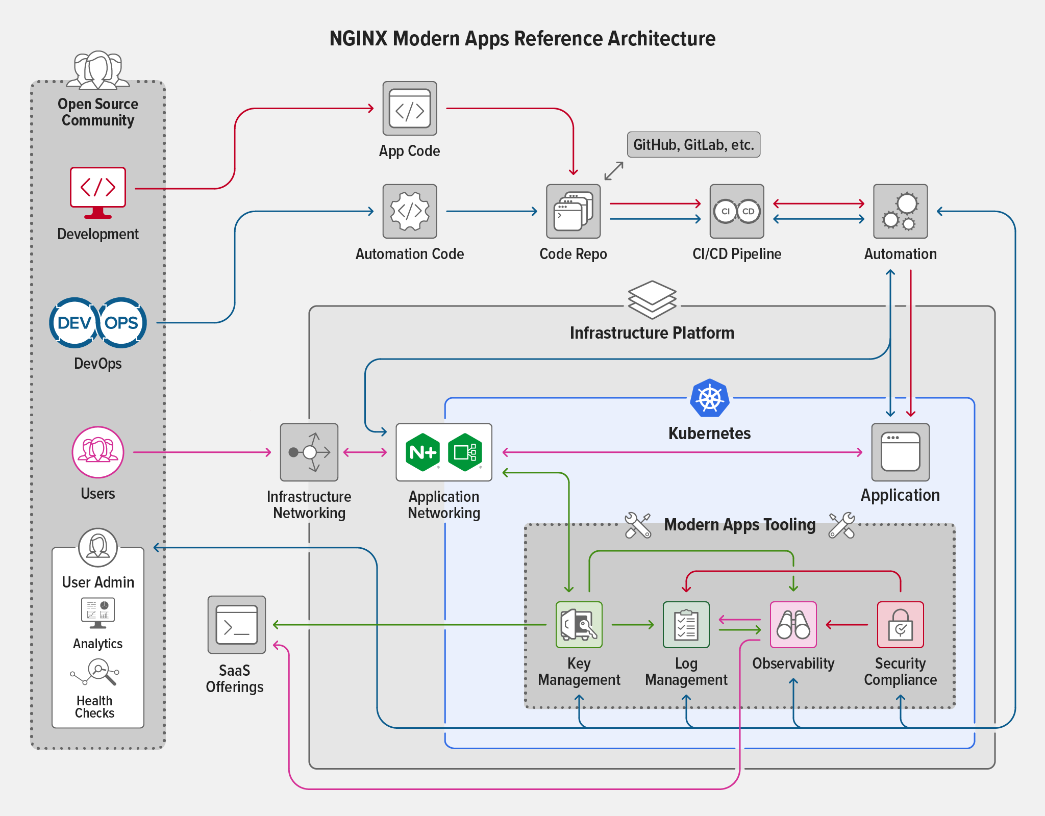 kic-reference-architectures screenshot 1