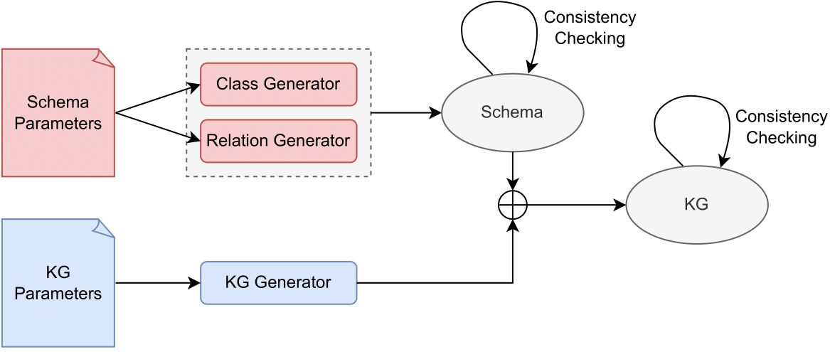 pygraft screenshot 1