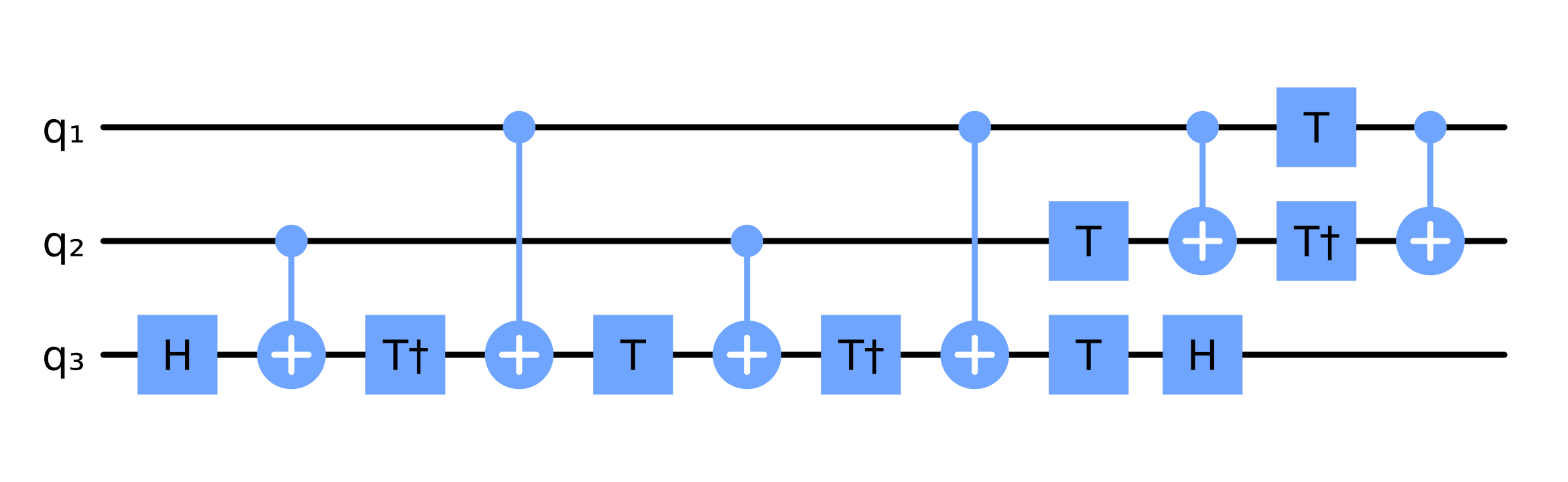 PauliStrings.jl screenshot 4