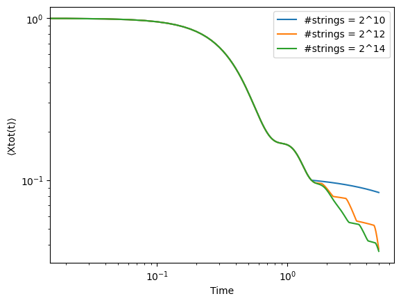 PauliStrings.jl screenshot 2