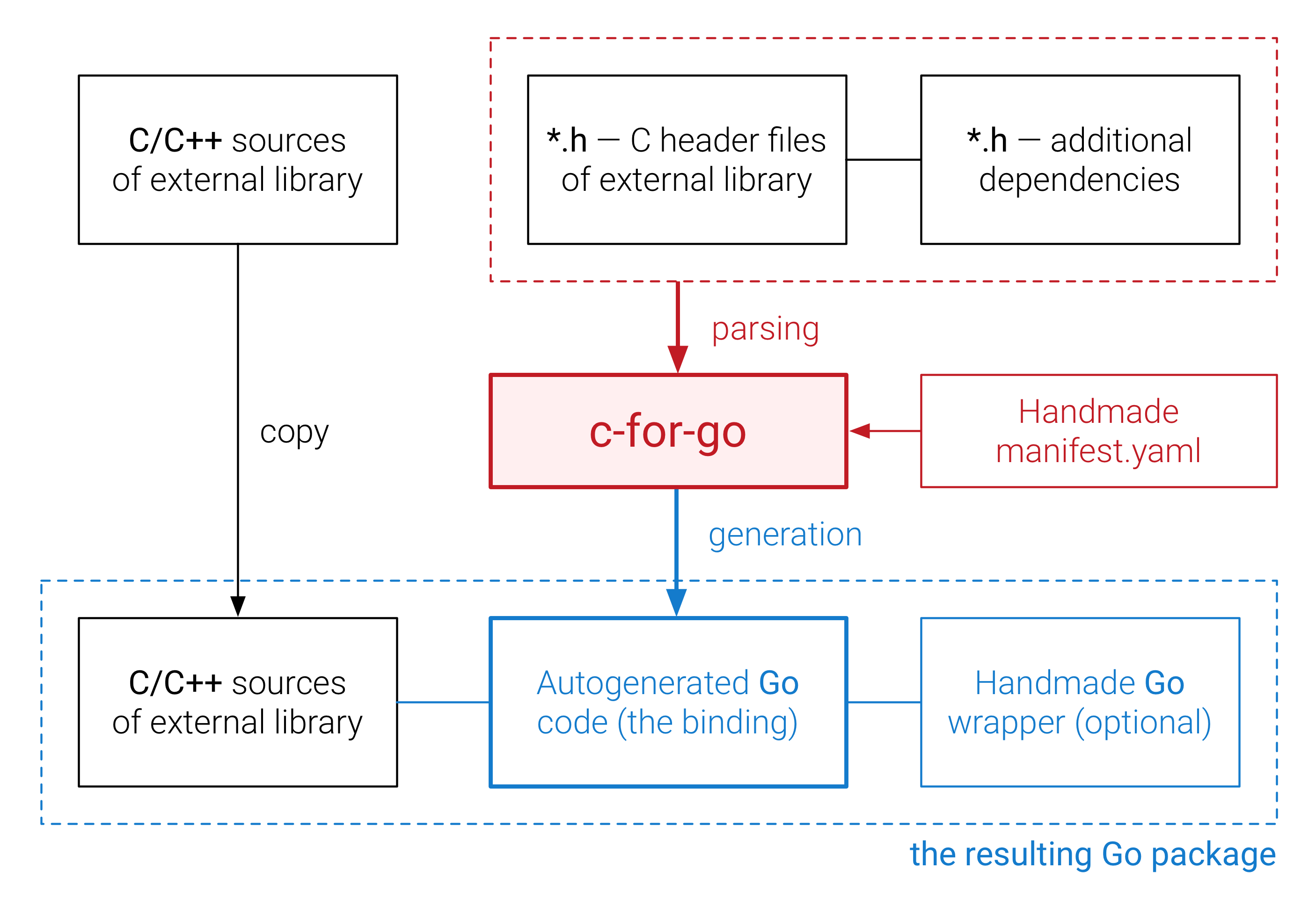 go-recipes screenshot 27