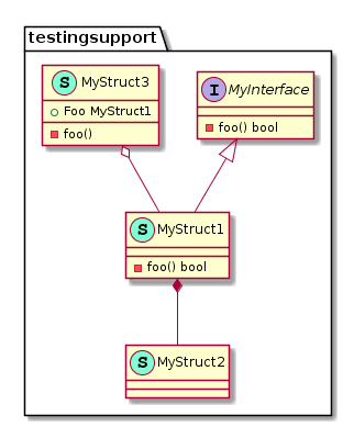 go-recipes screenshot 21