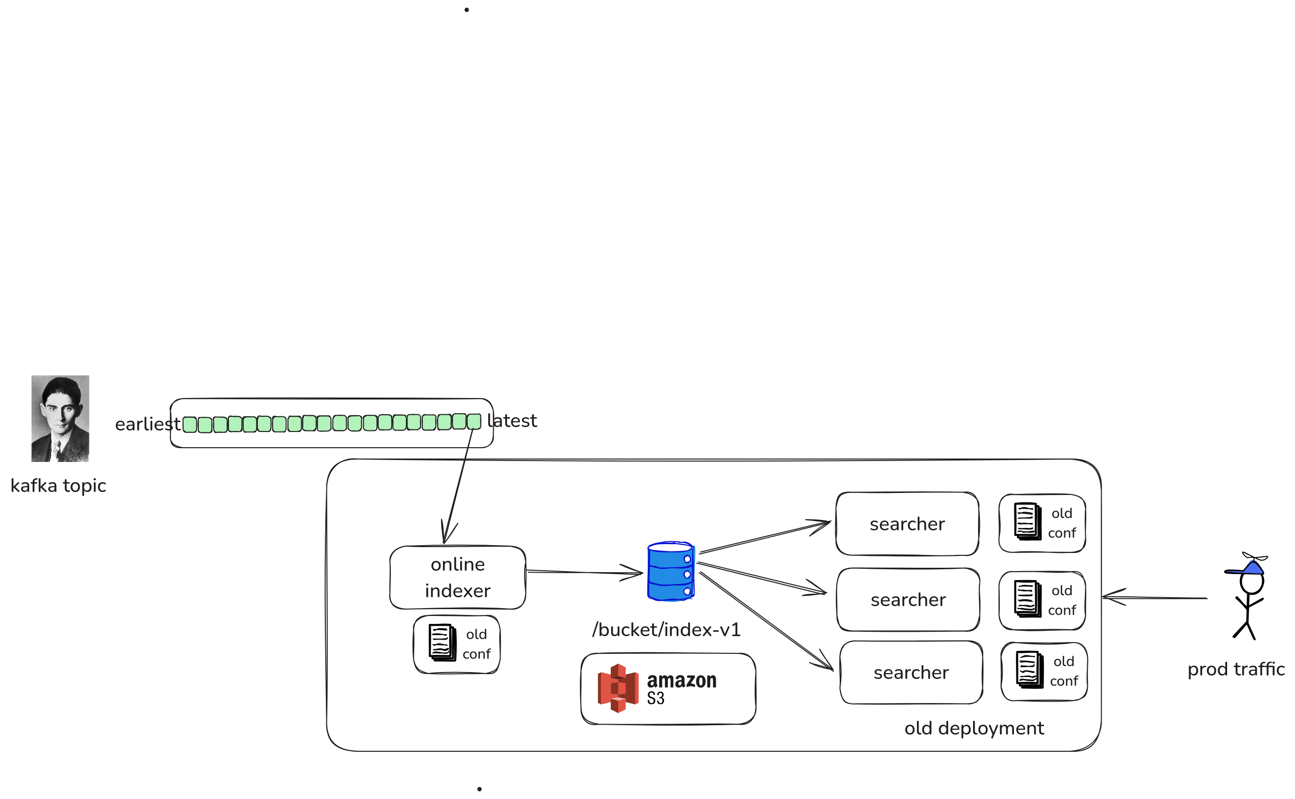 nixiesearch screenshot 3
