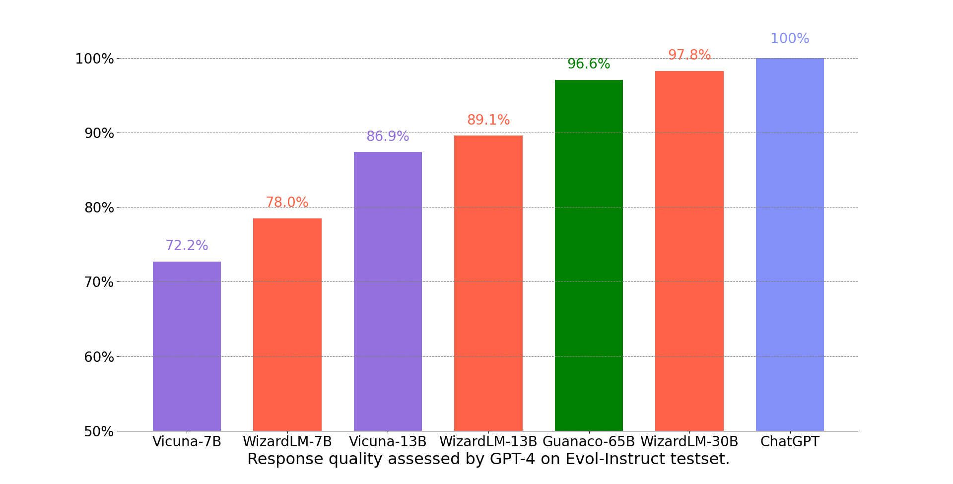 WizardLM screenshot 2