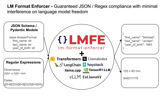 lm-format-enforcer screenshot 1