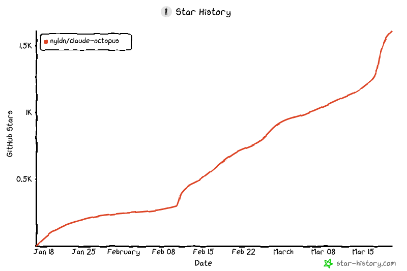 claude-octopus screenshot 2